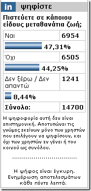 in.gr ερώτημα περί μετά θάνατο ζωή